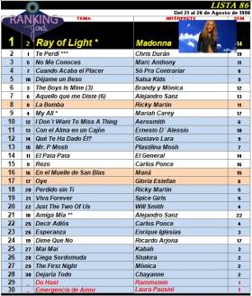 Ranking 86 de 1998